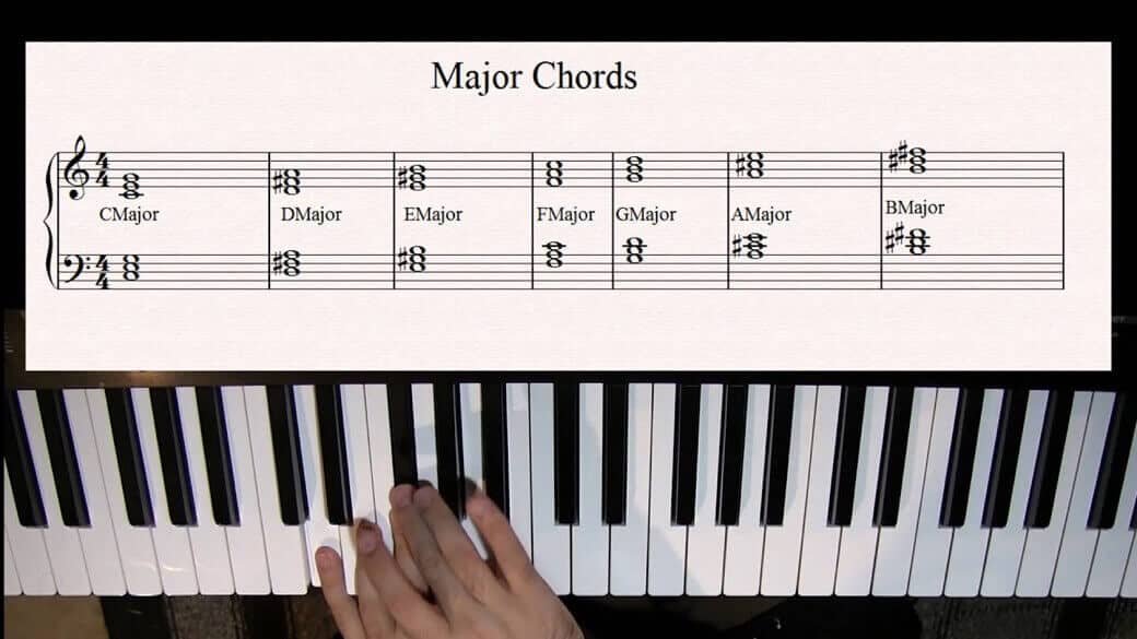 por qué Composición Factor malo Guide on Playing With Left Hand Piano (Bass Clef) Notes - MusicalHow.Com