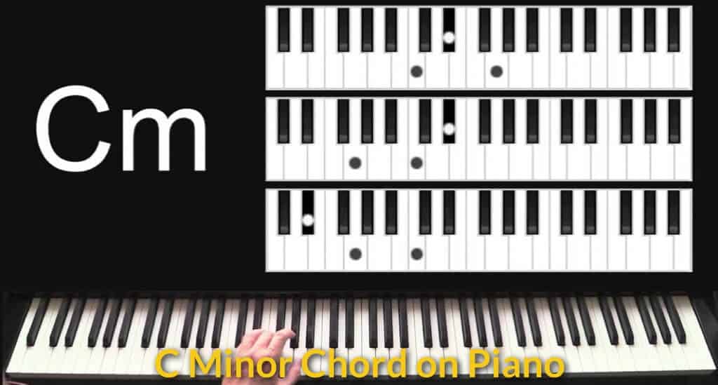 postre riñones Gracias por tu ayuda C Minor Chord on Piano - MusicalHow.Com